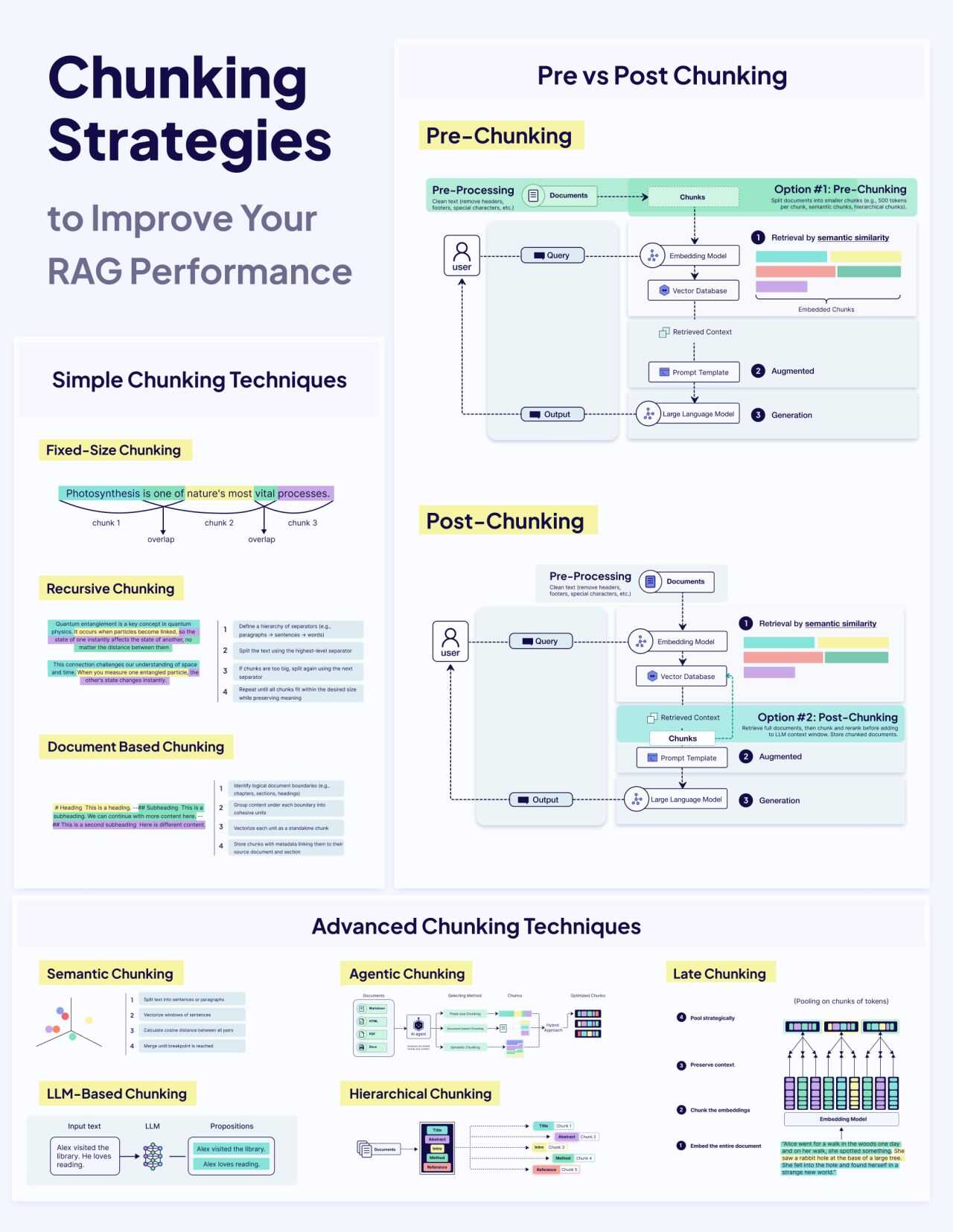 Chunking Strategies